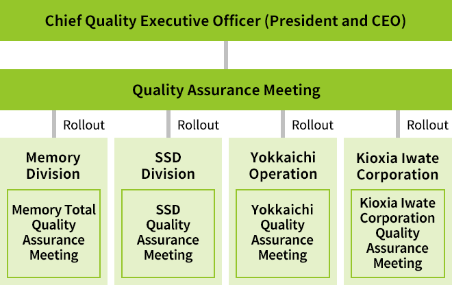 Quality Control Process & Responsibilities