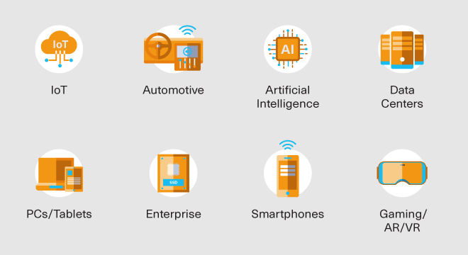 BiCS FLASH™ 기술의 장점