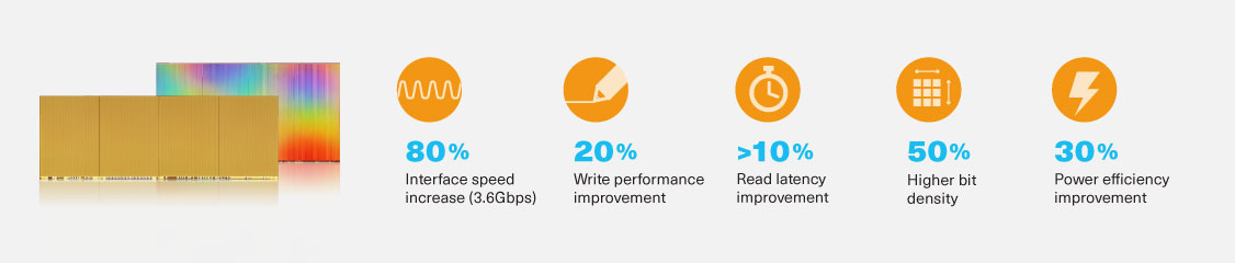 BiCS FLASH™ 8세대는 6세대 대비 다양한 성능 개선을 제공합니다.