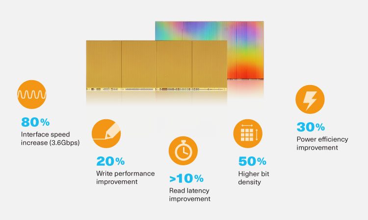 BiCS FLASH™ 8세대는 6세대 대비 다양한 성능 개선을 제공합니다.
