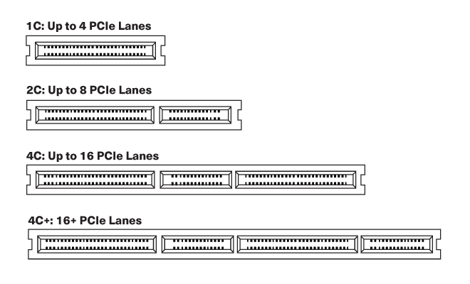 커넥터 다이어그램당 4, 8, 16, 16개 이상의 PCIe 레인