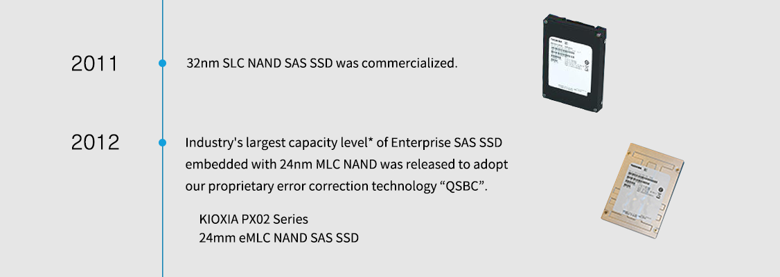 2011년. 32nm SLC NAND SAS SSD가 상용화되었습니다. 2012년. 24nm MLC NAND가 내장된 Enterprise SAS SSD의 업계 최대 용량 수준*이 당사의 독점 오류 수정 기술 “QSBC”를 채택하기 위해 출시되었습니다. KIOXIA PX02 시리즈 24mm eMLC NAND SAS SSD