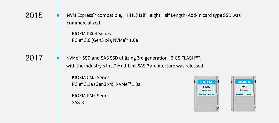 2015년. NVM Express™ 호환, HHHL(Half Height Half Length) 애드인 카드 유형 SSD가 상용화되었습니다. KIOXIA PX04 시리즈 PCIe® 3.0(Gen3 x4), NVMe™ 1.0e. 2017년. 업계 최초의* MultiLink SAS™ 아키텍처와 함께 3세대 “BiCS FLASH™”를 활용한 NVMe™ SSD 및 SAS SSD가 출시되었습니다. KIOXIA CM5 시리즈 PCIe® 3.1a(Gen3 x4), NVMe™ 1.3a. KIOXIA PM5 시리즈 SAS-3.