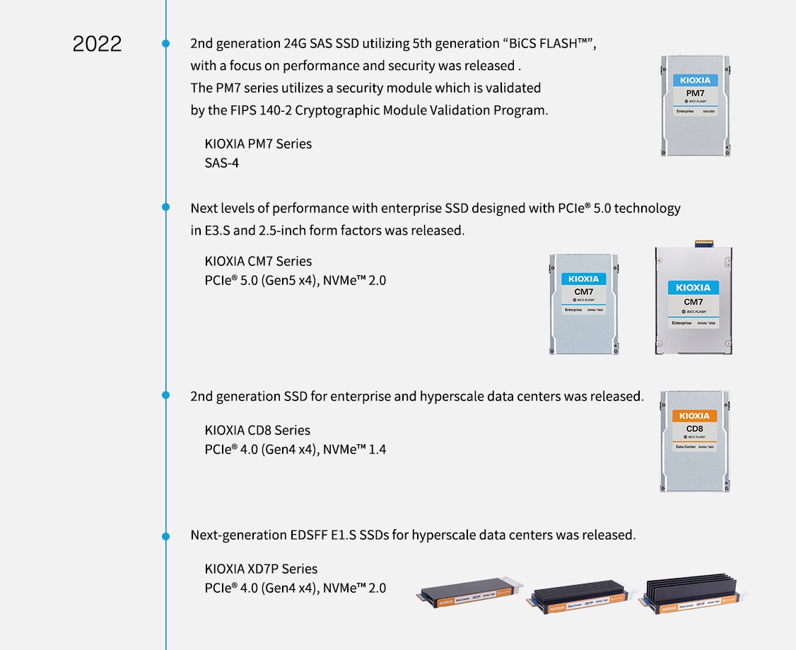 2022. 5세대 “BiCS FLASH™”를 활용하여 성능과 보안에 중점을 둔 2세대 24G SAS SSD 출시 PM7 시리즈는 FIPS 140-2 암호화 모듈 검증 프로그램에 의해 검증된 보안 모듈을 활용합니다. KIOXIA PM7 시리즈 SAS-4. E3.S 및 2.5인치 폼 팩터에서 PCIe® 5.0 기술로 설계된 엔터프라이즈 SSD로 한 차원 높은 성능을 제공합니다. 엔터프라이즈 및 하이퍼스케일 데이터 센터를 위한 KIOXIA CM7 시리즈 PCIe® 5.0(Gen5 x4), NVMe™ 2.0. 2세대 SSD가 출시되었습니다. KIOXIA CD8 시리즈 PCIe® 4.0(Gen4 x4), NVMe™ 1.4. 하이퍼스케일 데이터 센터를 위한 차세대 EDSFF E1.S SSD가 출시되었습니다. KIOXIA XD7P 시리즈 PCIe® 4.0(Gen4 x4), NVMe™ 2.0
